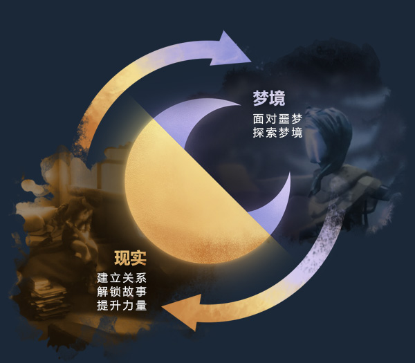 《层层梦境（Dreamscaper）》插图2