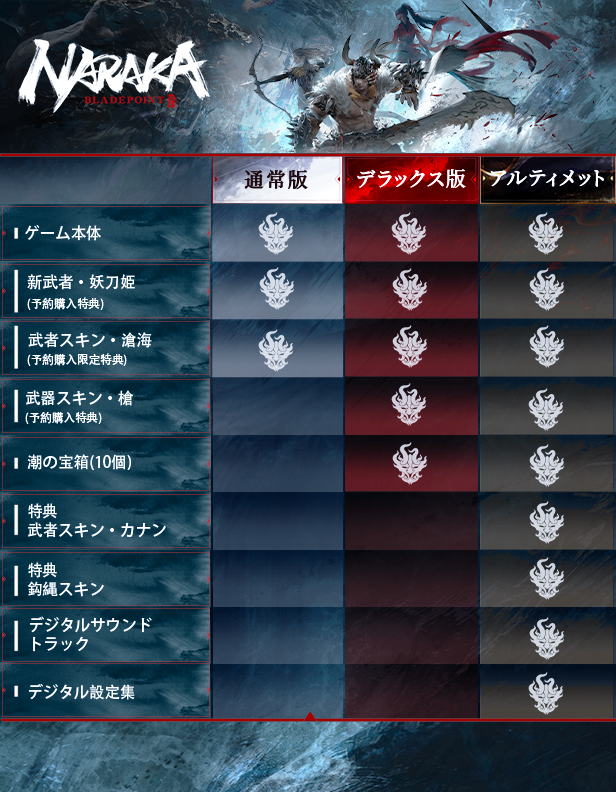 Steam で Naraka Bladepoint を予約購入