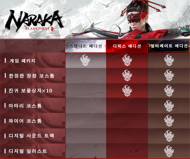 Steam의 NARAKA: BLADEPOINT Steam의 Naraka: Bladepoint