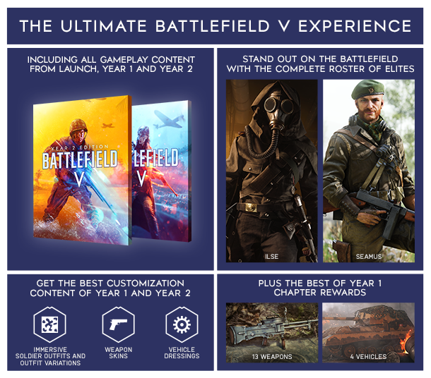 Battlefield 5 V - PS4 - Game Games - Loja de Games Online