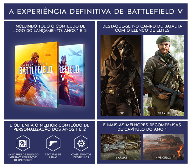 Como desbloquear armas em Battlefield V