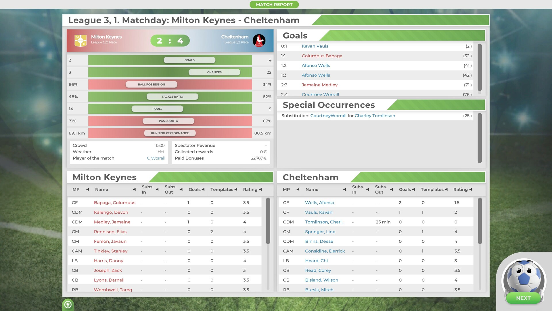 GOAL! The Club Manager game revenue and stats on Steam – Steam ...
