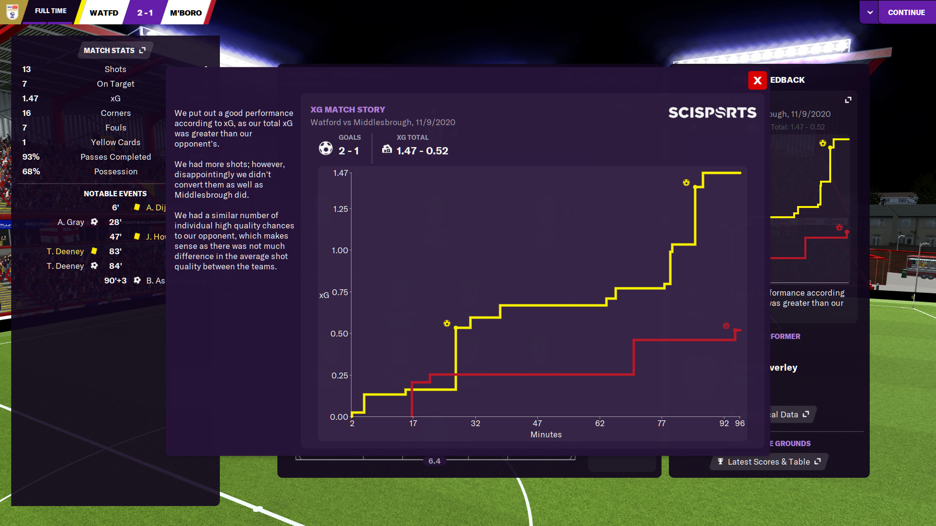 Football Manager 21 Touch Gos Football Manager 21 Touch Gos