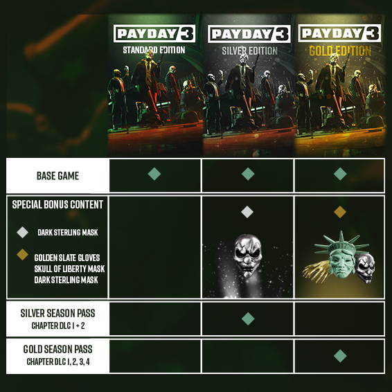 Payday 3 Online - Game Pc Digital