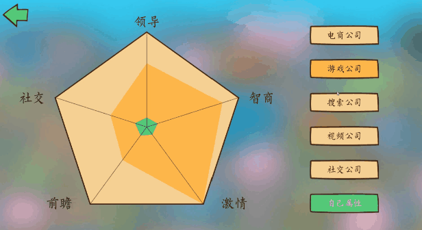 投资模拟器：打工人|官方中文|V1.3.2-财神附体插图1