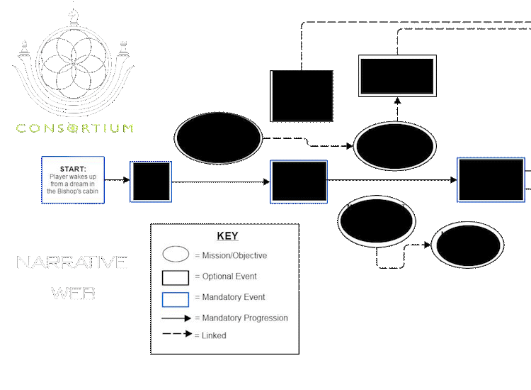 consortiumVR_storychart_path.gif?t=1716312032