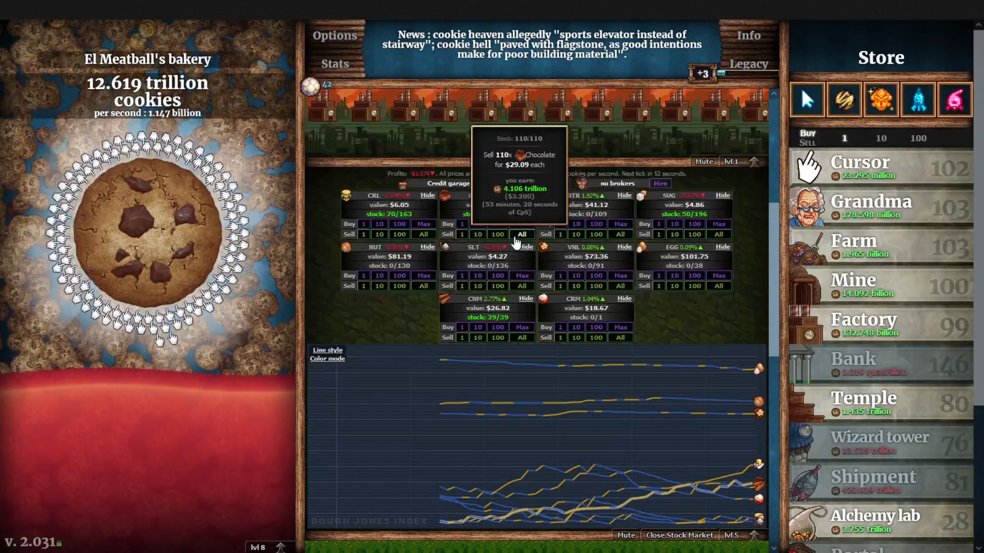 Cookie Clicker stats, graphs, and player estimates