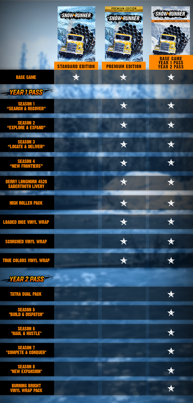 Snowrunner year 1 pass что это. SNOWRUNNER comparative edition 616 v3. Snowrunner year 1 pass что это фото. Snowrunner year 1 pass что это-SNOWRUNNER comparative edition 616 v3. картинка Snowrunner year 1 pass что это. картинка SNOWRUNNER comparative edition 616 v3