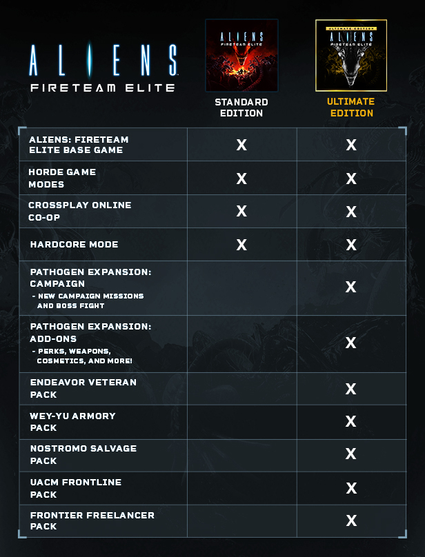 异形：火力精英 Aliens: Fireteam Elite V1.0.5.103095+全DLC 官中插图2