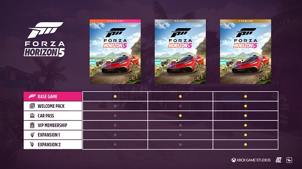 Buy Forza Horizon 5 Premium Edition US Xbox Series X / PC Xbox Key 