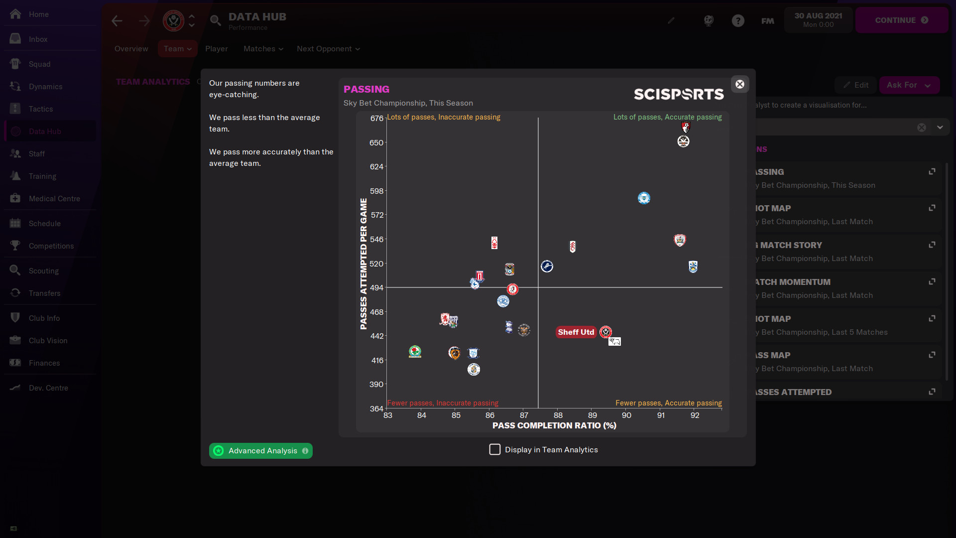 Football Manager 2022 game revenue and stats on Steam – Steam Marketing Tool