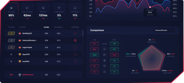 Reflex Aim Trainer - SteamSpy - All the data and stats about Steam games