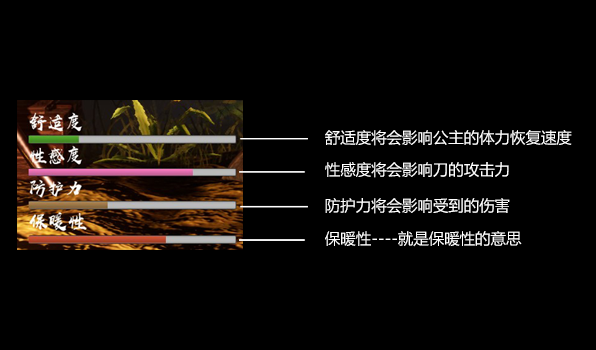 公主与利刃/Princess Blade（已更新至V0.9.1111.2-大更新+集成破晓之刃+墨染残阳+公主守卫+复仇之路++拯救之路+新的服装+作弊工具+支持手柄）
