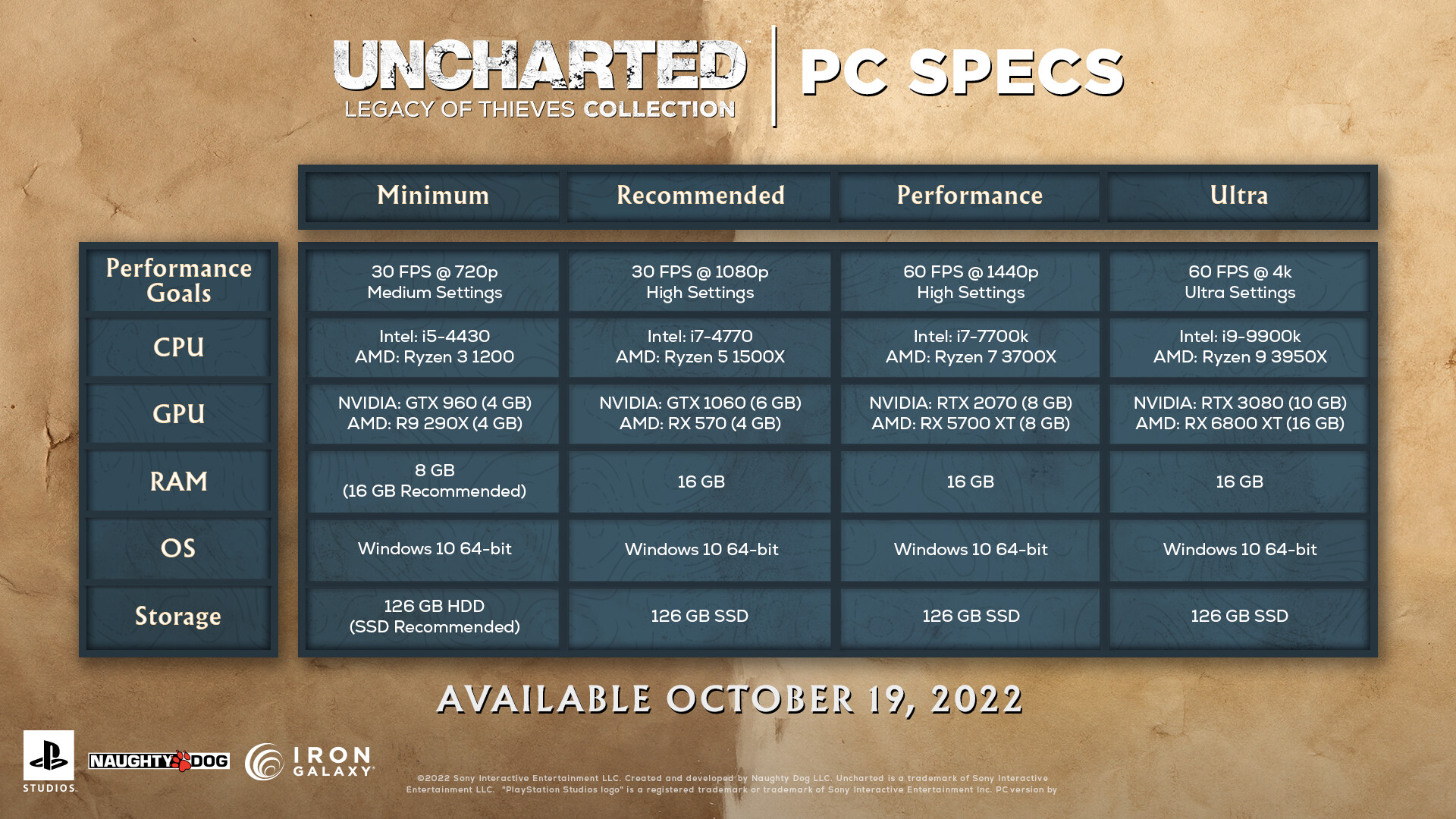 Cena deletada de Uncharted vem direto dos games; veja - Observatório do  Cinema