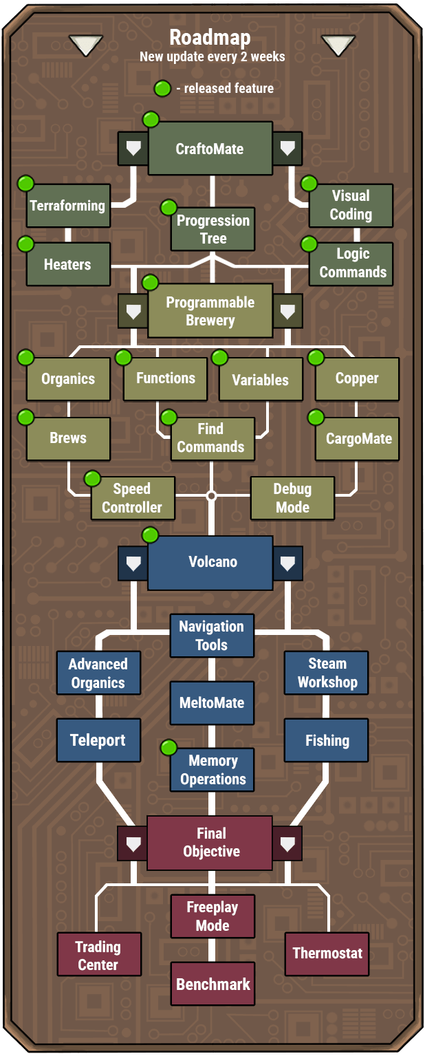 Craftomation 101 programming. Craftomation 101: programming &amp; craft.