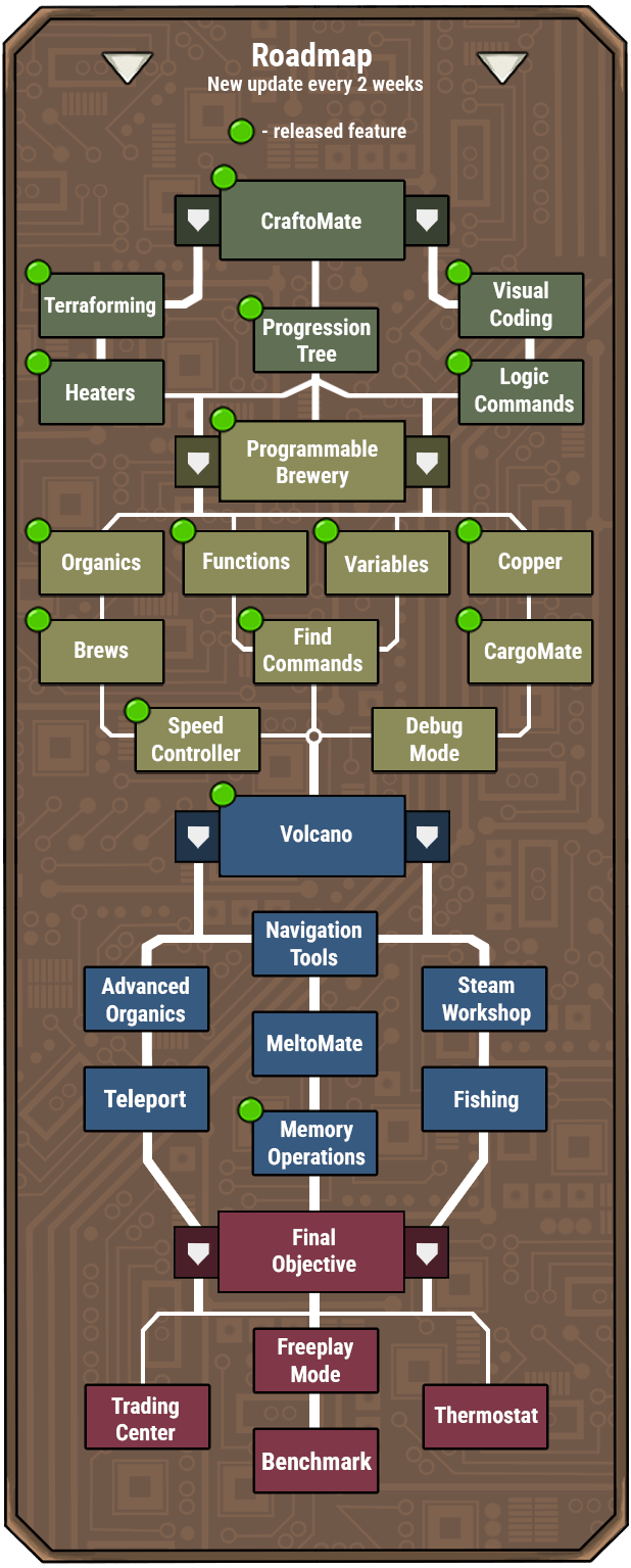 Craftomation 101: Programming & Craft.