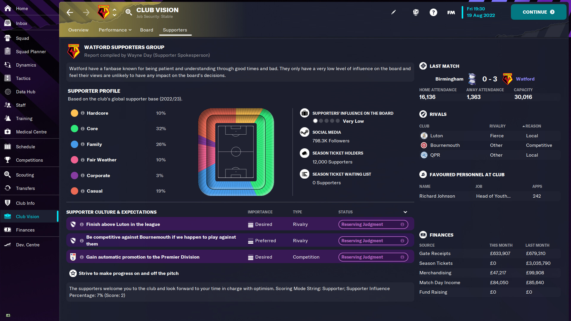 Onnauwkeurig dak natuurkundige Football Manager 2023 on Steam