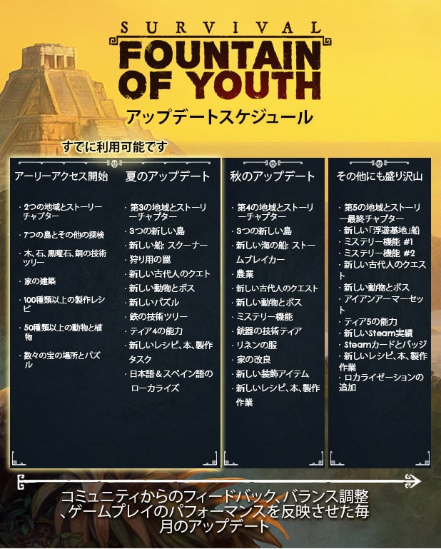 1967630 Survival Fountain of Youth 3日目