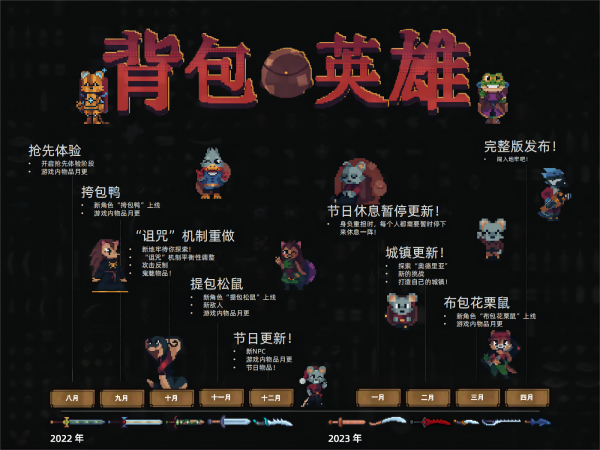 背包英雄/Backpack Hero -（V1.0.934.1-地牢）