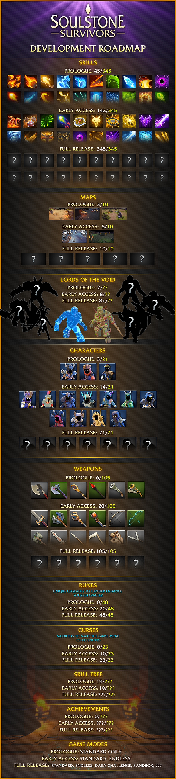 Soulstone Survivors on Steam