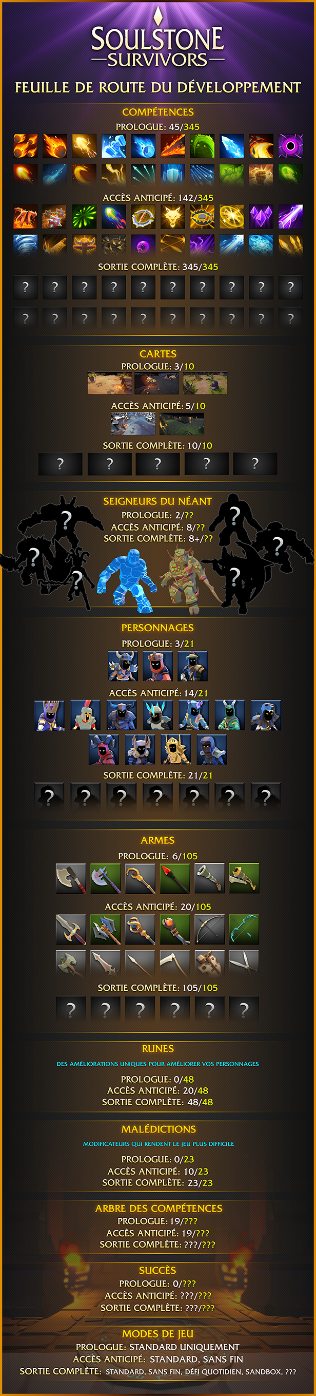 Survivors RoadMap Overview French