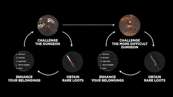 PRESENTATION - Mistrogue : Mist and the Living Dungeons 1 gamecycle EN | RPG Jeuxvidéo