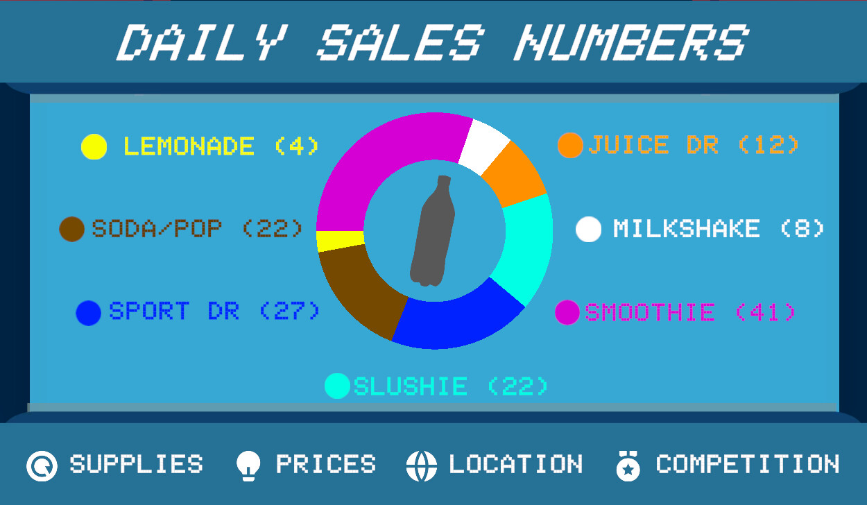 Drink Stand Tycoon Türkçe Yama İndir
