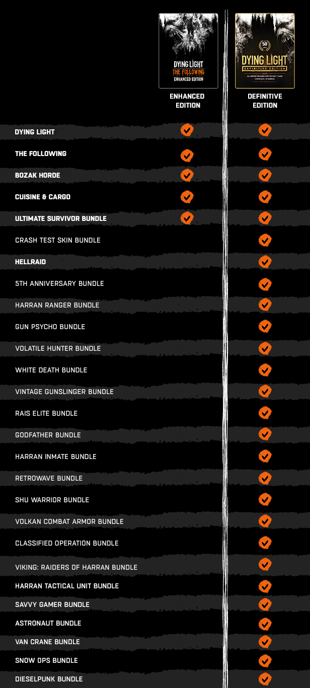 Dying Light Definitive Edition Differences 