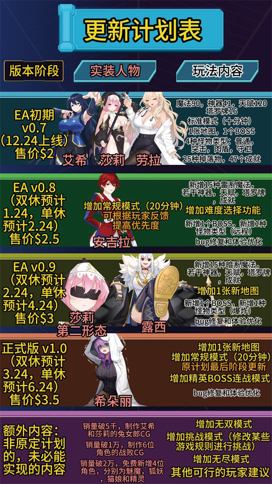 图片[2]-【幸存者肉鸽/中文/全动态】伊泰恩：魔法幸存者 官方中文硬盘版【500M/新作】-嘤嘤怪之家