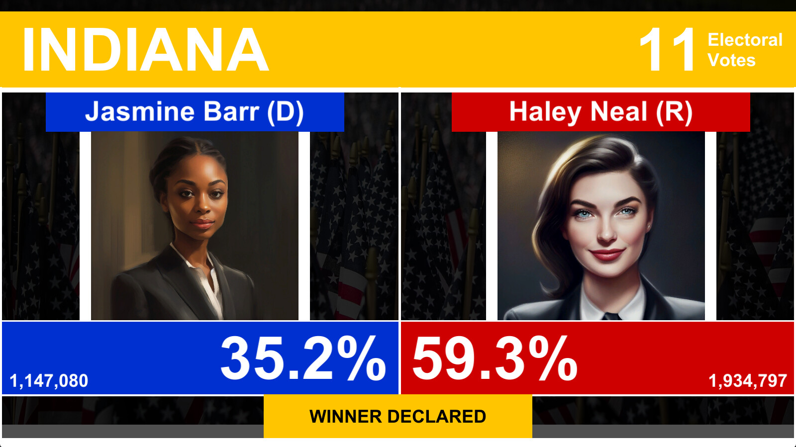 2024 U.S. Election Simulator on Steam