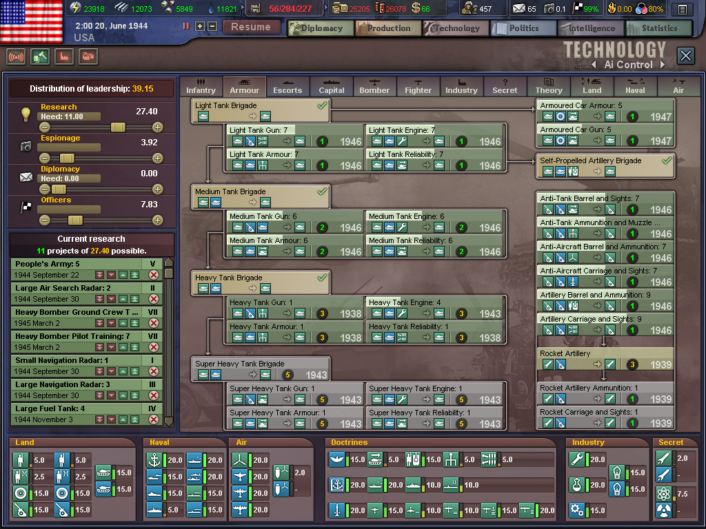 Usetrete 75 Na Produktu Hearts Of Iron Iii Ve Sluzbe Steam