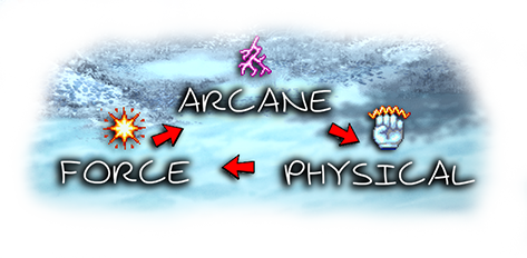 Elemental_Weaknesses.png?t=1707274850