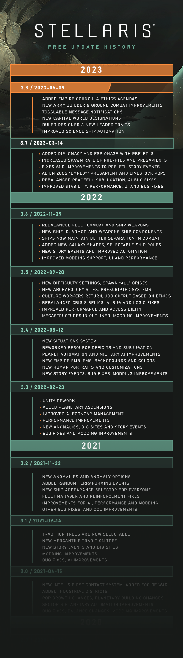 Stellaris_Free_Update_Roadmap_-_may_9.png