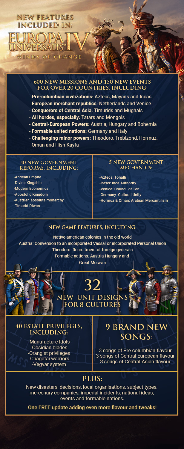 Expansion - Europa Universalis IV: Winds of Change