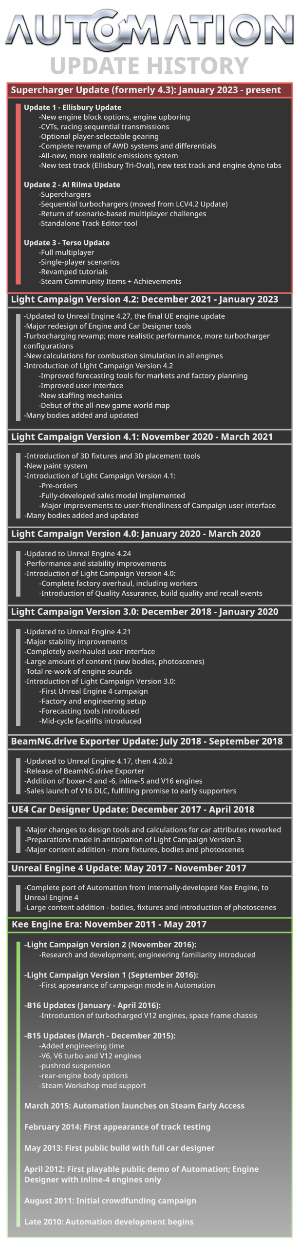 Developer console - Valve Developer Community