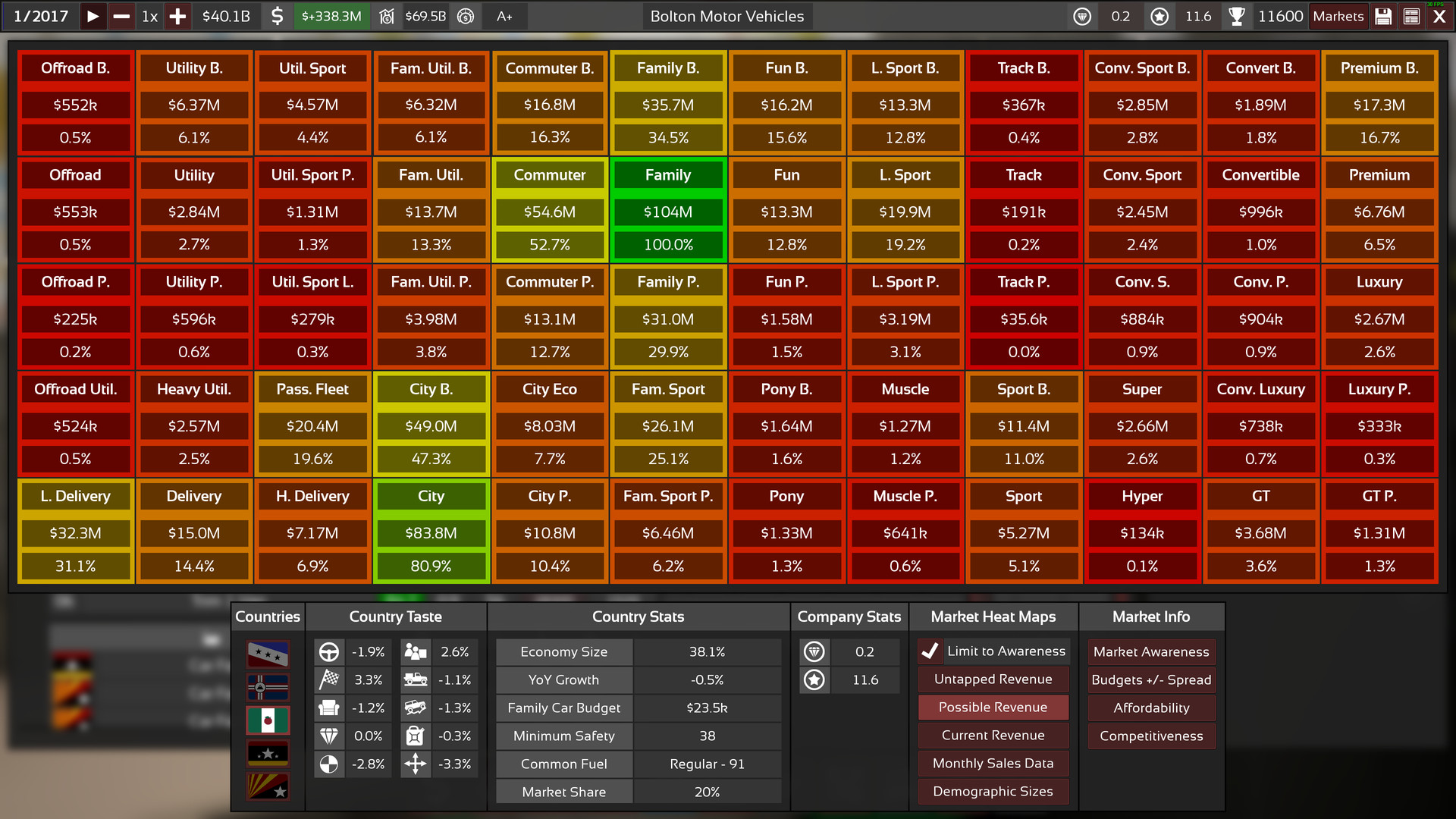 Automation The Car Company Tycoon Game on Steam