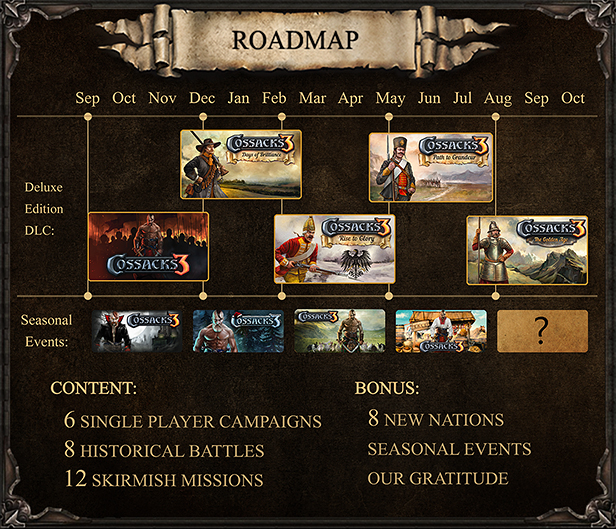 Cossacks3 Roadmap 616 170824