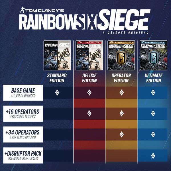 Tom Clancy's Rainbow Six® Siege Steam'de