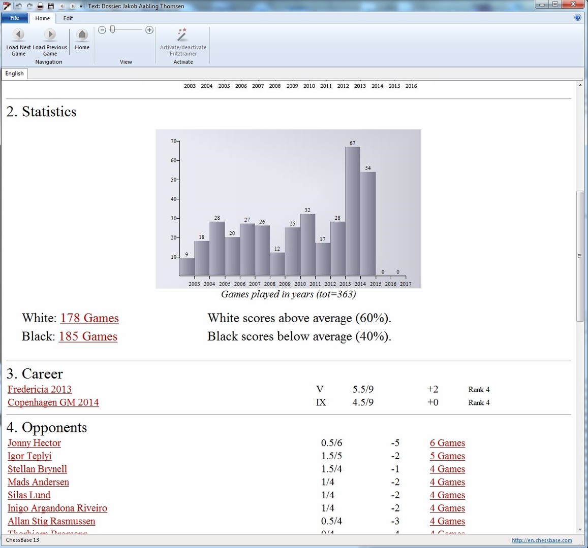 ChessBase 13 Academy - SteamSpy - All the data and stats about Steam games