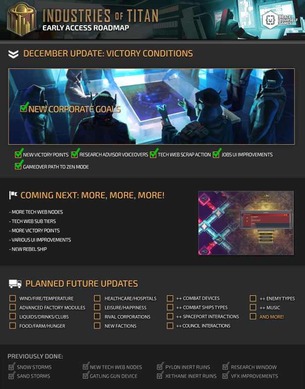 在steam 上购买industries Of Titan 立省