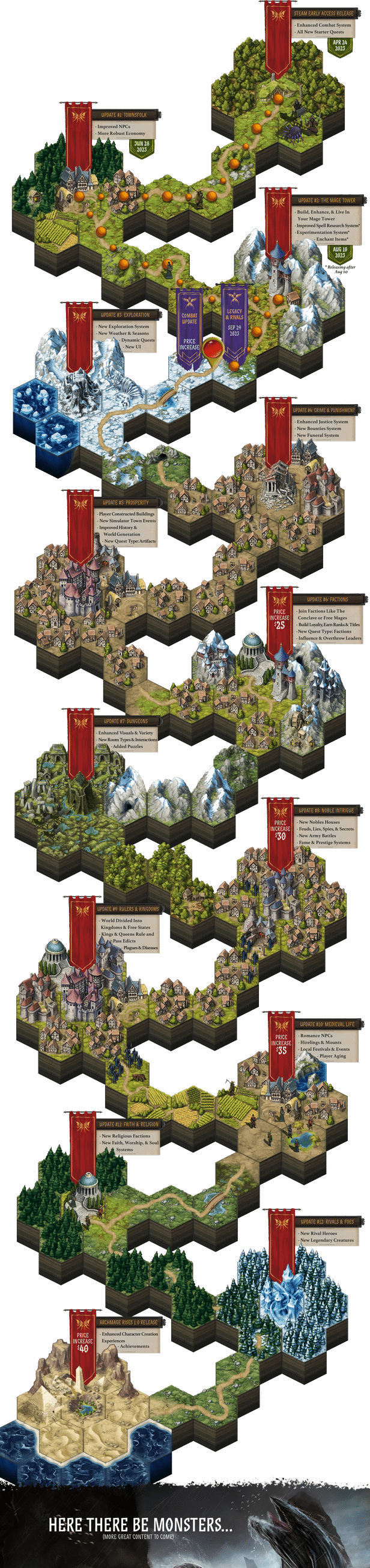 Archmage Rises Free Download » ExtroGames