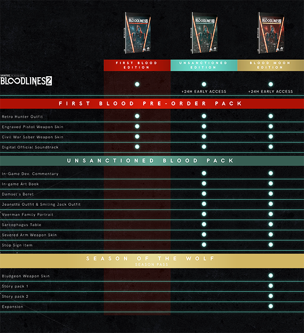 vampire the masquerade weapons chart