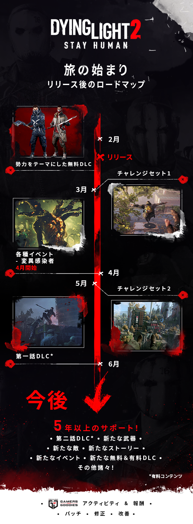 Steam Dying Light 2 Stay Human
