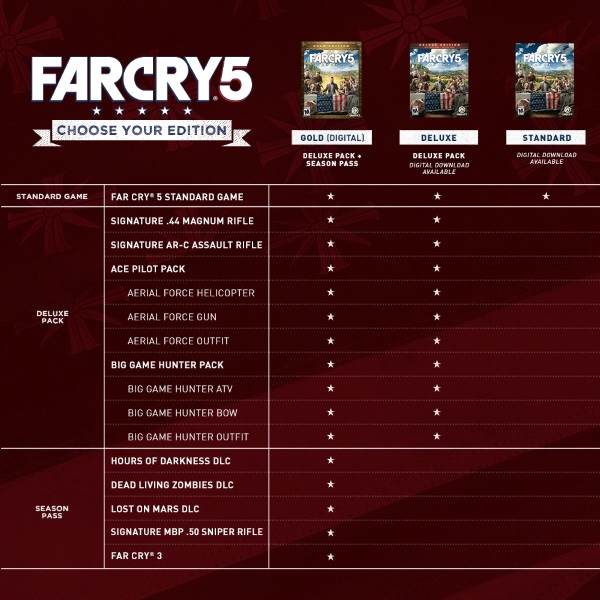 Far Cry 5  Low vs Normal vs High vs Ultra Comparison 