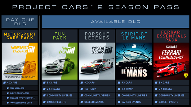 Buy Project Cars 2 Season Pass Steam