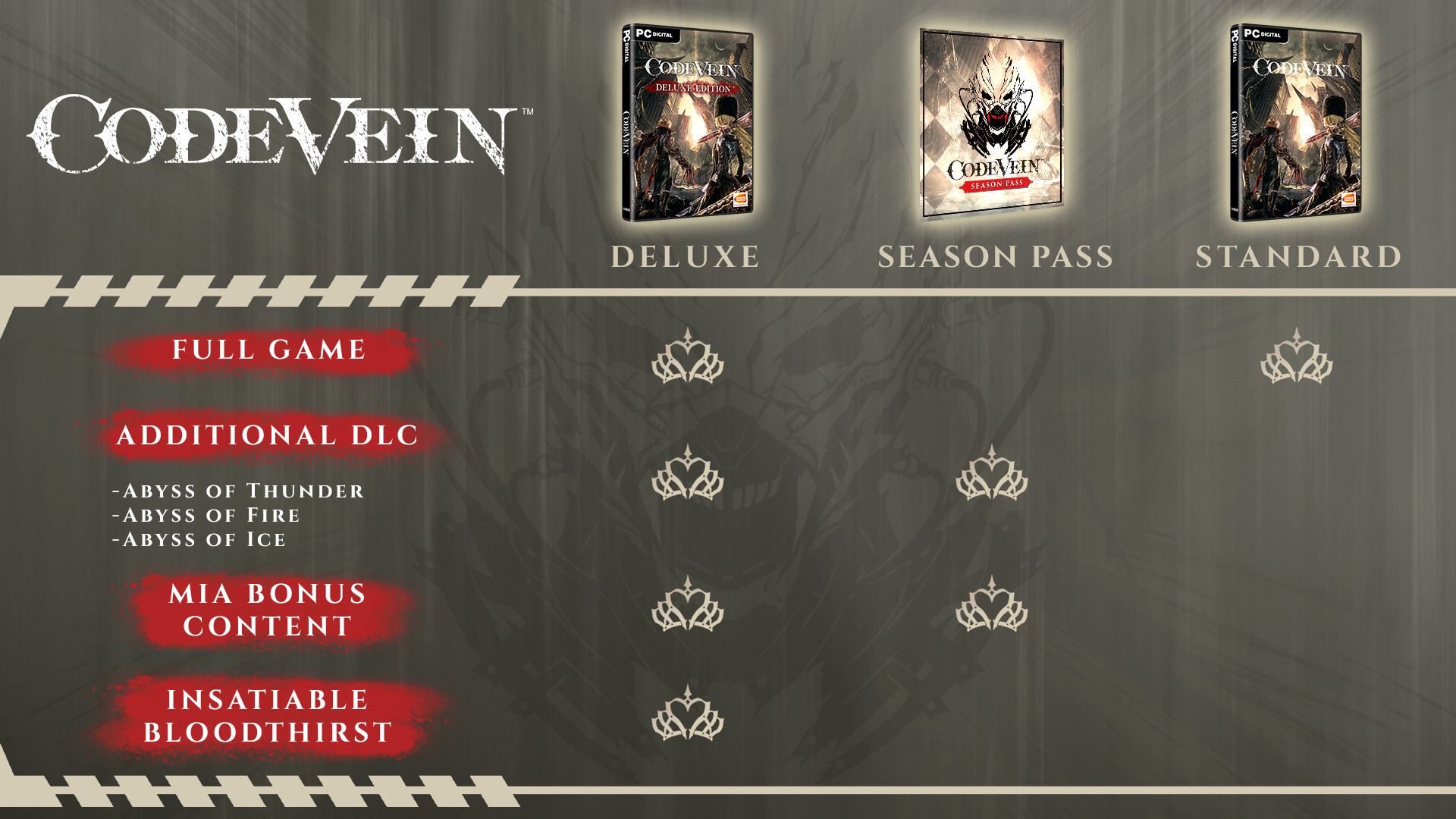 CODE VEIN - Deluxe Edition, PC Steam Game