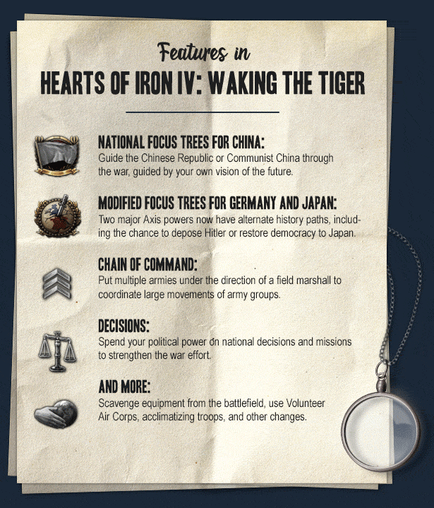 Comprar Hearts of Iron IV Waking the Tiger Steam