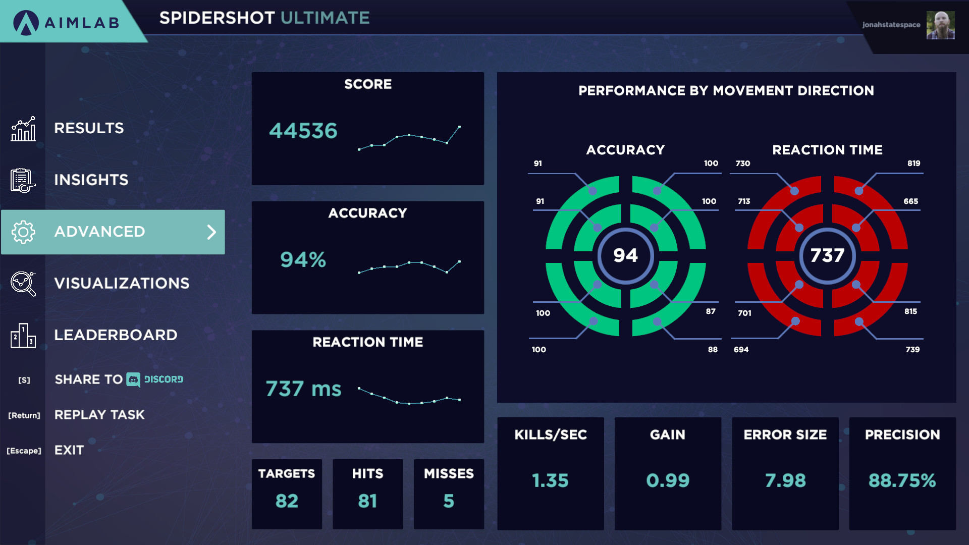 aim labs ranks aim labs ranks