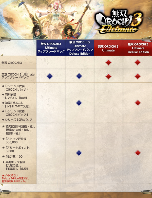 Steam Warriors Orochi 4 Ultimate 無双orochi3 Ultimate Steam Warriors Orochi 4 Ultimate 無双orochi3 Ultimate