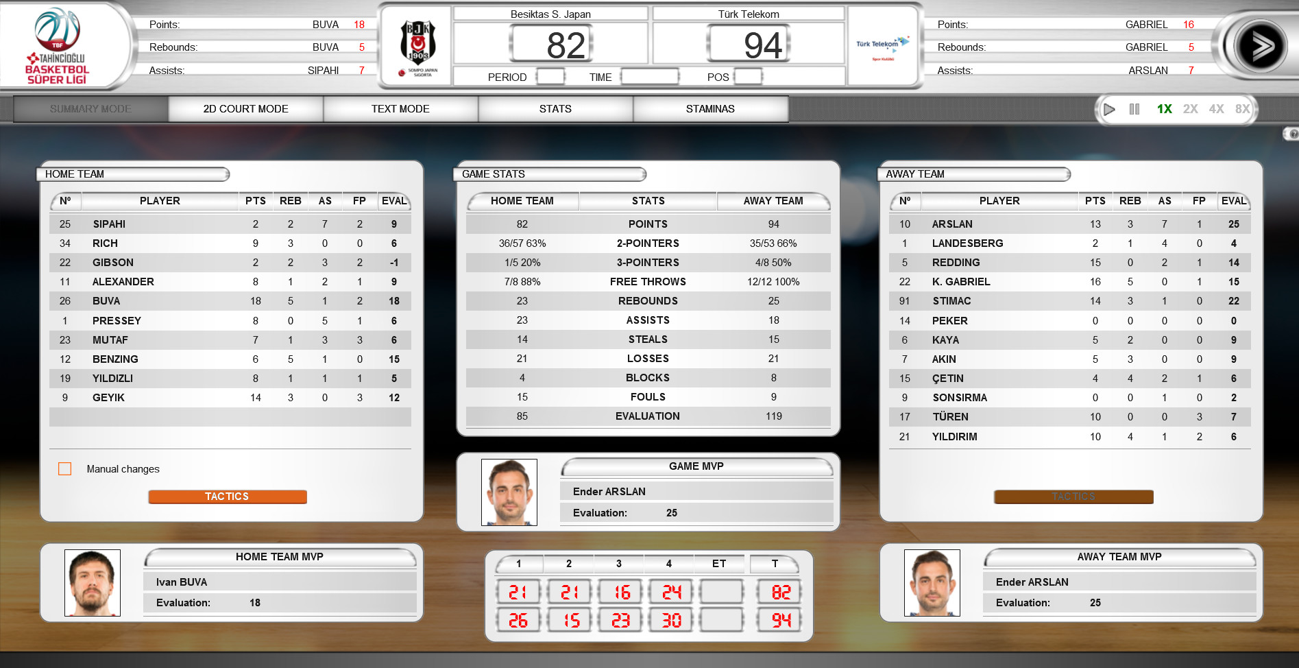 International Basketball Manager on Steam